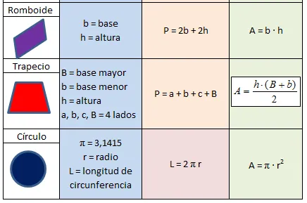 Area y perimetro de las figuras geometricas - Imagui