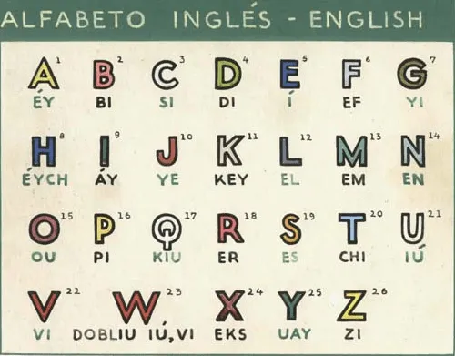 Imagenes del abecedario en inglés y español - Imagui