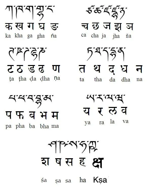 ESTUDIANDO Y DIBUJANDO LETRAS: Ali - Kali El alfabeto sanskrito en ...