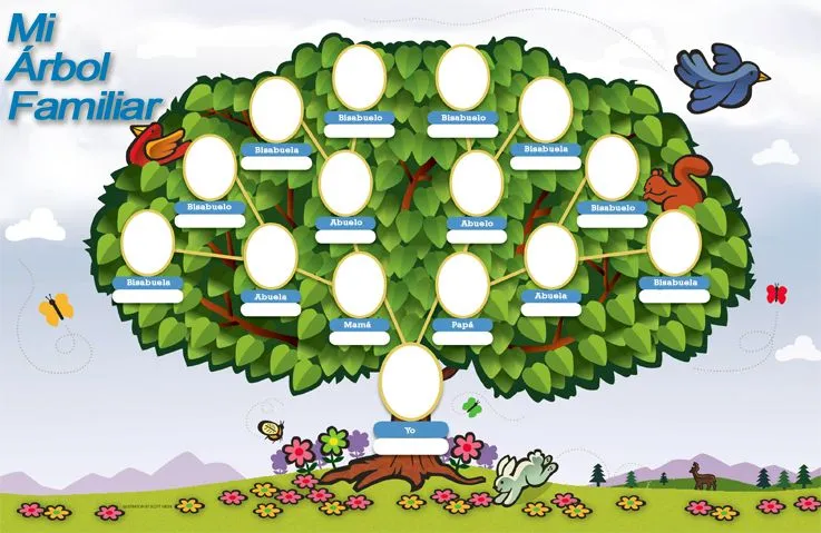 Red de Antepasados Genealogía Hispana: Mi árbol familiar, especial ...