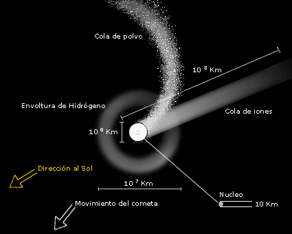 Astrofísica y Física: Guía completa para observar el cometa C/2014 ...