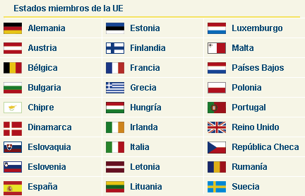 Banderas de europa con nombres - Imagui