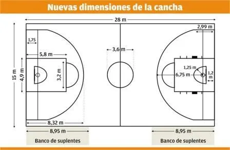 Medidas de cancha de basquetbol - Imagui