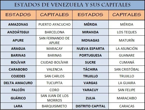Estados y capital venezuela - Imagui