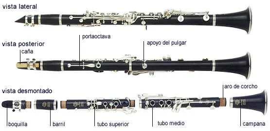 Clarinet | clarinetesblog