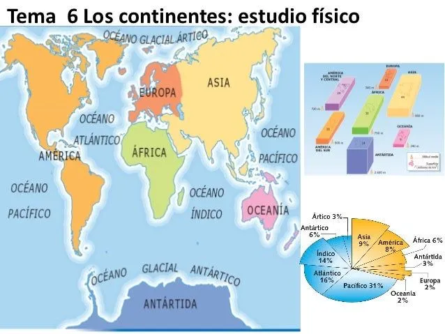 Cuales son los seis continentes - Imagui