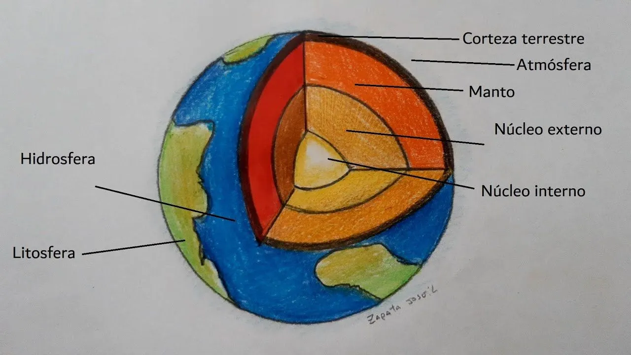 Cómo dibujar la Tierra y sus capas | How to draw the Earth and its layers -  YouTube