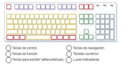 Dibujo de teclado de computadora para colorear - Imagui