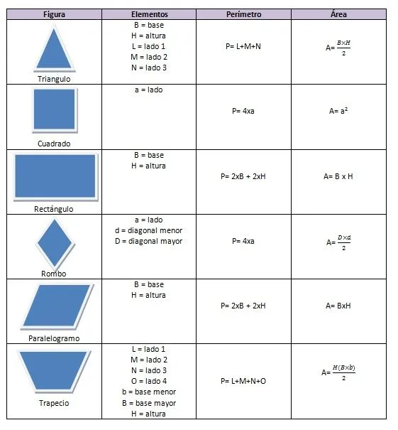 Formulas de figuras geometricas perimetro area y volumen - Imagui