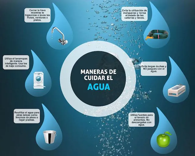 Gestión del Agua Potable: mayo 2013