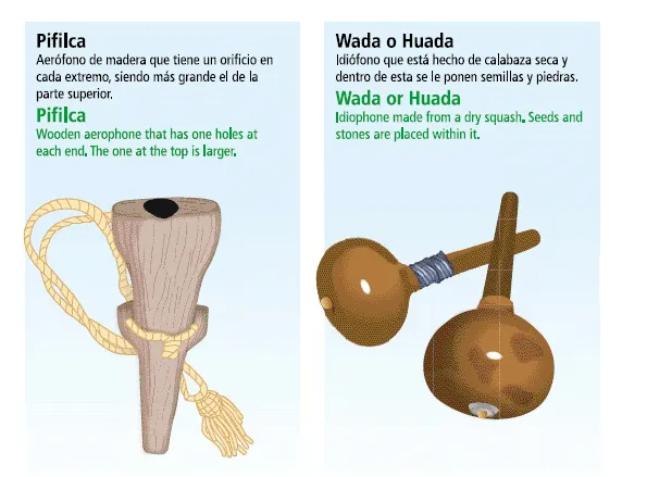 Instrumentos musicales mapuches - Imagui