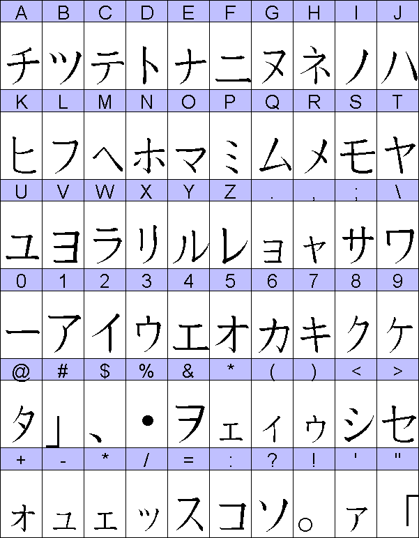 Cultura y Actualidad: Abecedario o alfabeto chino o es japones?