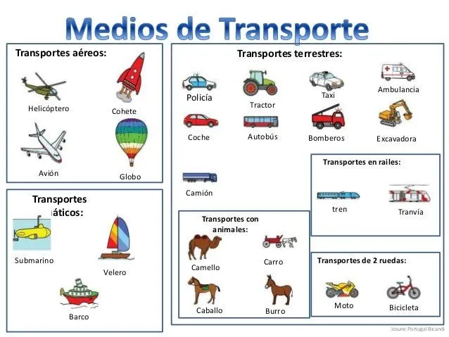 Medios de transportes en inglés y español - Imagui