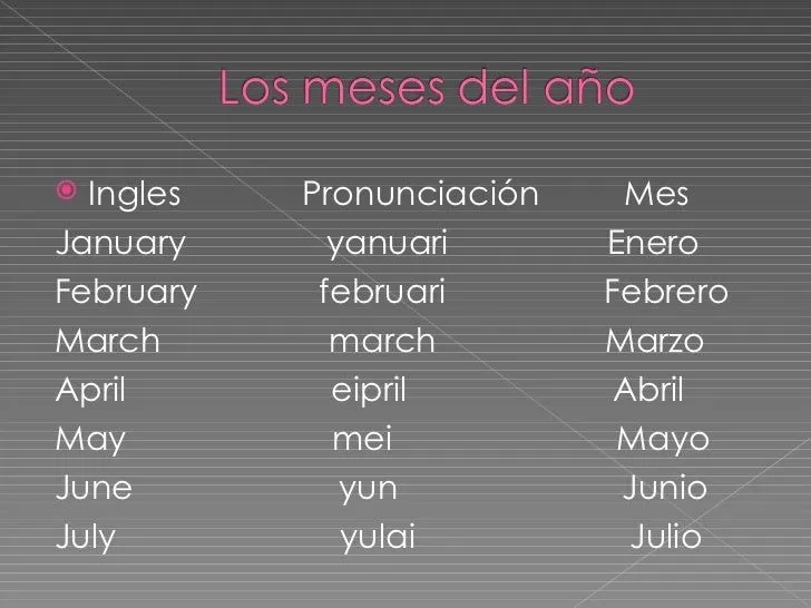 Los meses del año en inglés y pronunciacion - Imagui