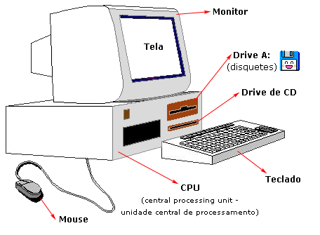 partes-computador-2.gif