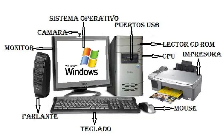 La computadora y sus partes en dibujo - Imagui