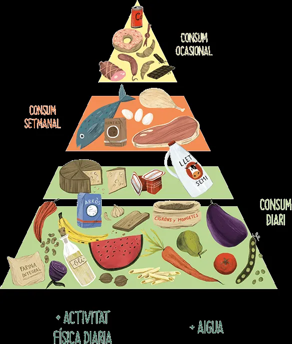 5 al Dia - La pirámide alimentaria