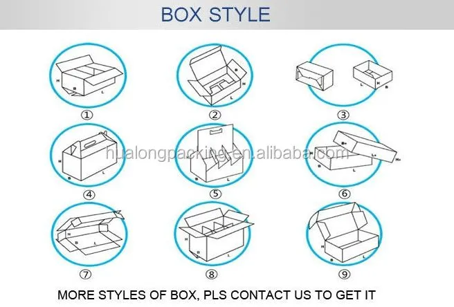 Reciclado caja de cartón corrugado de proceso de fabricación ...