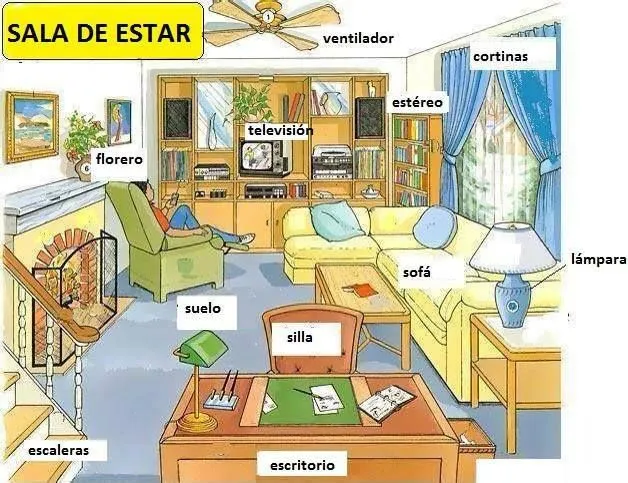 La casa Unidad 5 on Pinterest | Spanish, Spanish Activities and ...