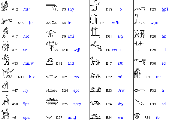 Símbolos del Antiguo Egipto - Venezuela egiptológica