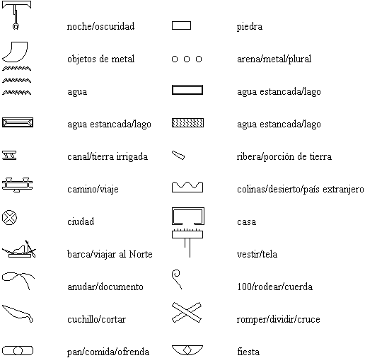 Imagenes simbolos egipcios significado - Imagui