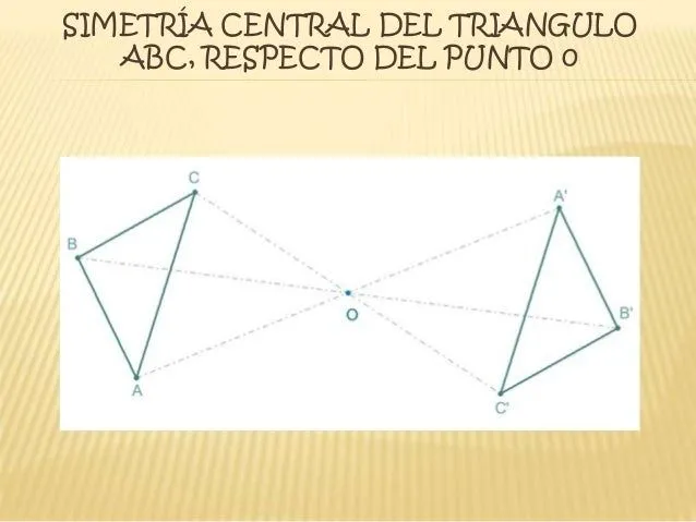 simetria-axial-central- ...