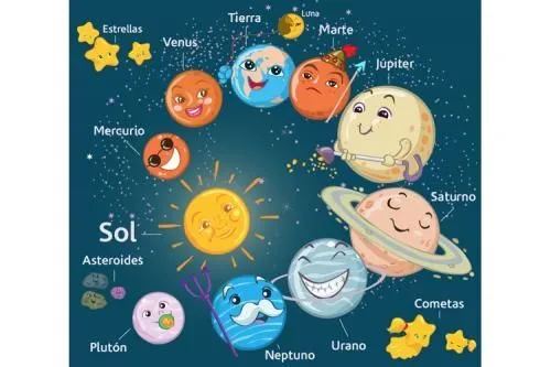 Sistema Solar - Infantil - Impresiones | sistema solar para niños ...