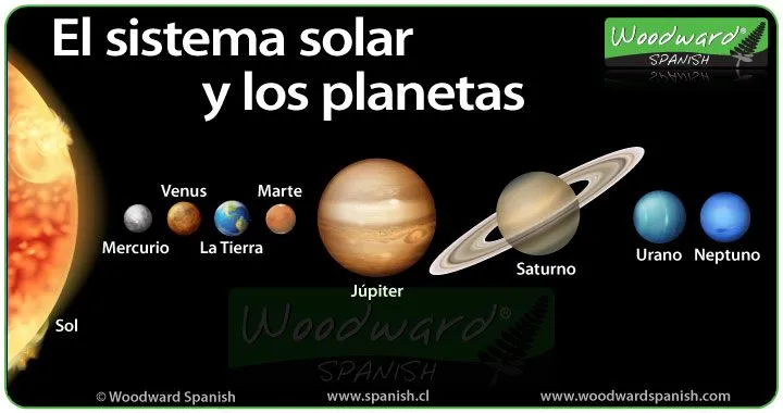 El sistema solar y los planetas en español