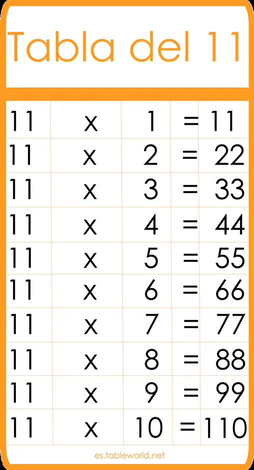 Tabla del 11 | Tablas de multiplicar | Tablas de matemáticas