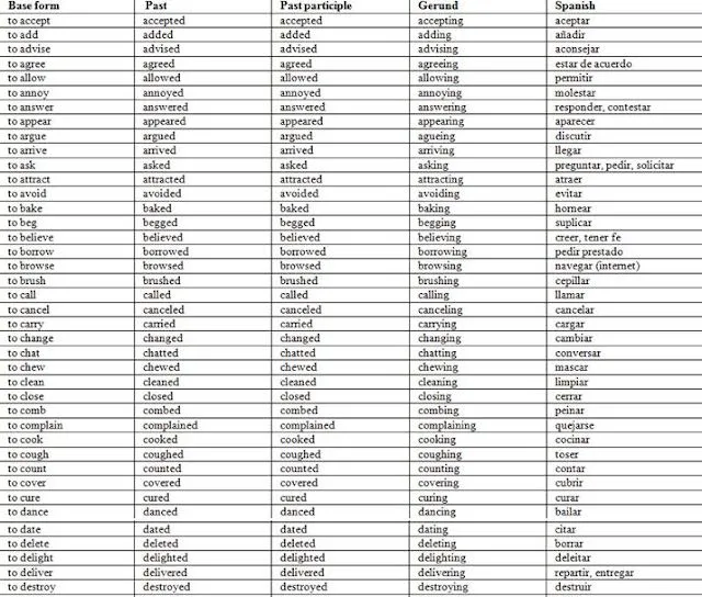 Tabla de verbos en inglés regulares e irregulares - Imagui