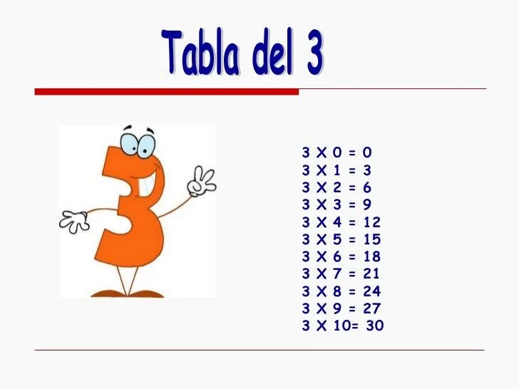 tablas-de-multiplicar-4-728. ...