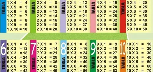 Material Manipulativo el bingo de las tablas de multiplicar