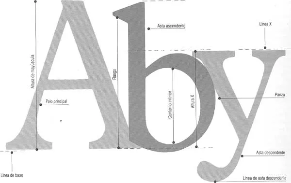 Estilos de letras para dibujar « La Tipografia