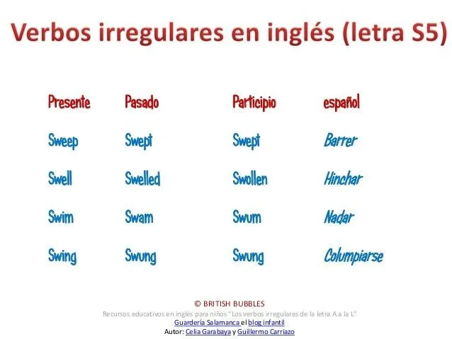 verbos-irregulares-ingles-m-z- ...