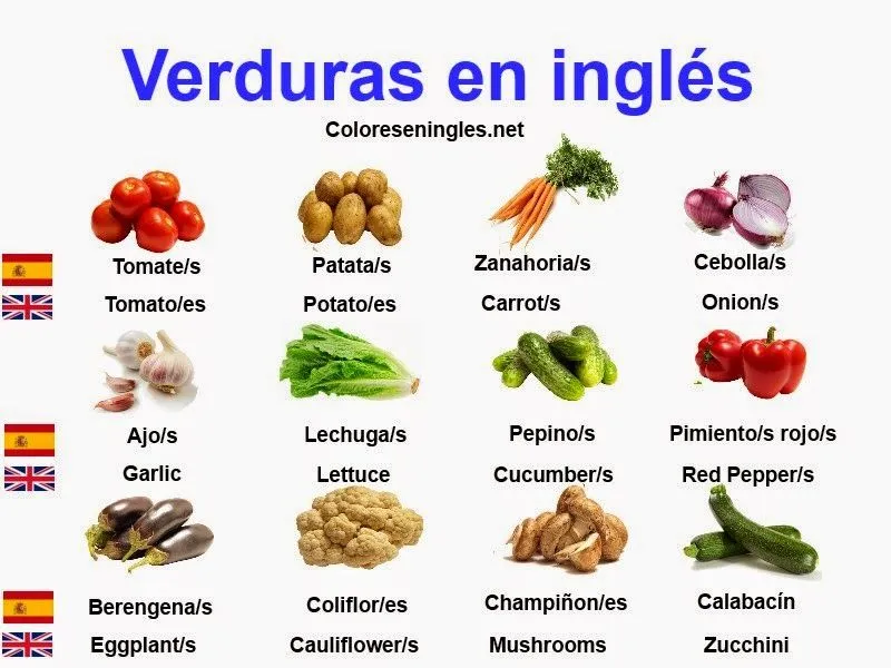 Verduras con nombres en ingles mas imágenes | Material para ...