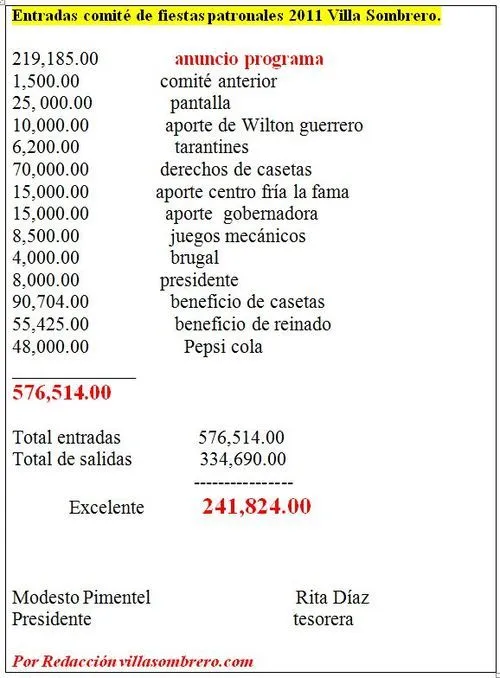 VillaSombrero.com: Informe financiero de Egresos e Ingresos del ...