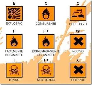 a l k i m i a - q u i m i k a * * * * * *: ¿QUÉ HACER EN CASO DE ...