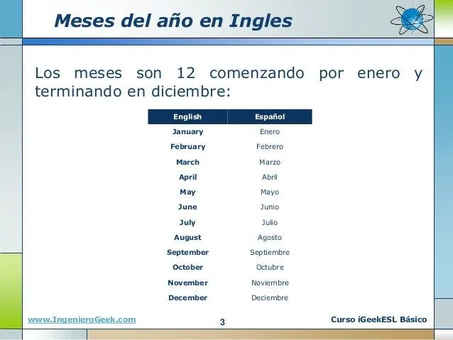 0.11 días de la semana, meses y estaciones del año en ingles