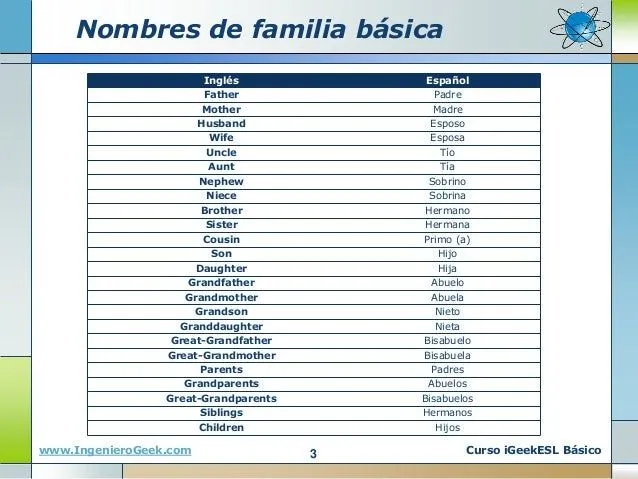 0.14 vocabulario la familia y partes del cuerpo