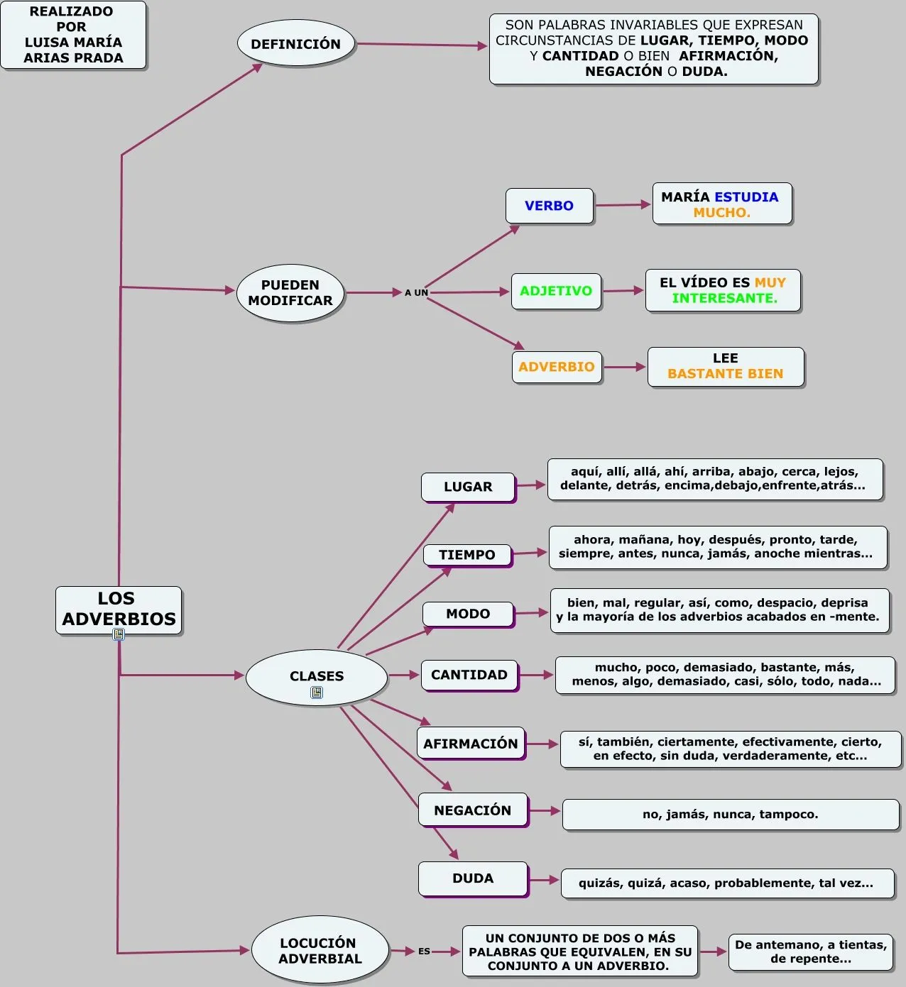 0.1.ESQUEMAS, MAPAS CONCEPTUAIS.LE | JUGANDO Y APRENDIENDO