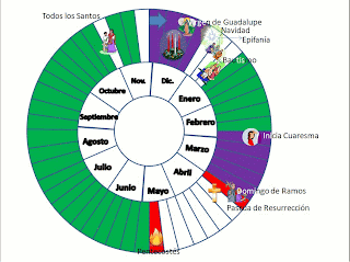  ... 08: Los Colores Litúrgicos, los Ornamentos y Calendario Litúrgico