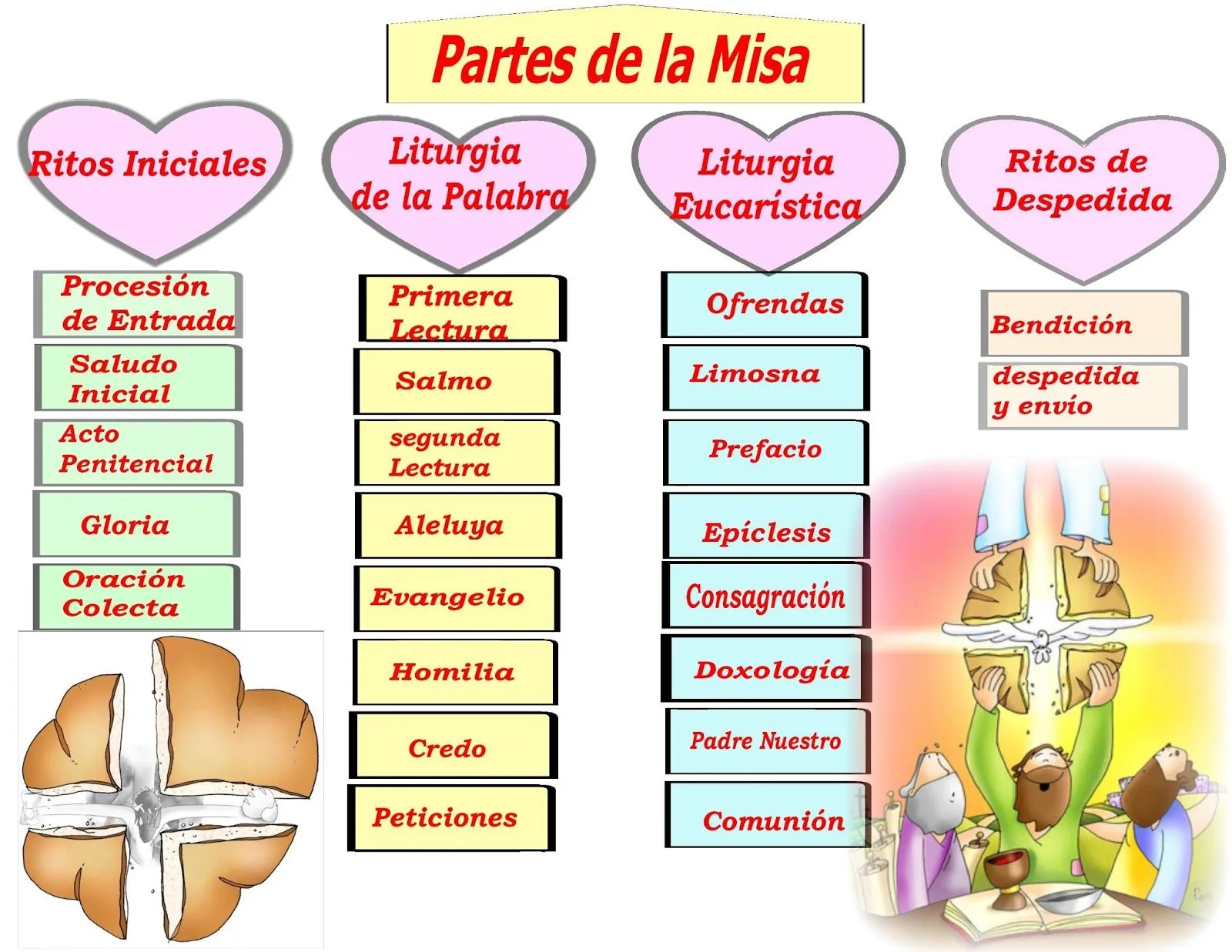 1º eso: tema 8: Iglesia, Jesucristo y Eucaristía | Relixion Sardineira