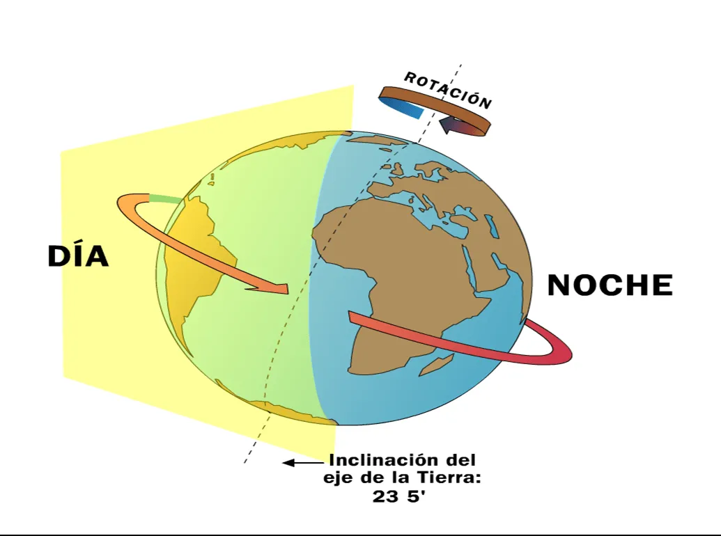 1º ESO – Geografía (1): La Tierra, nuestro planeta | GEOBLOGRAFIA