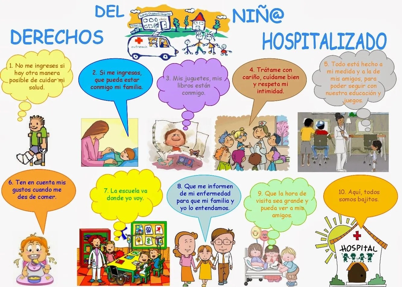 10 derecho de los niños - Imagui