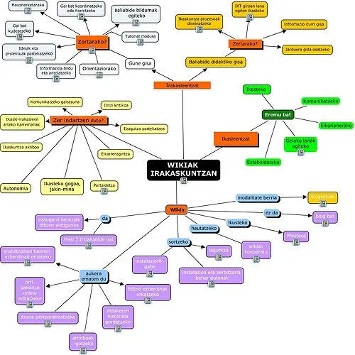 10 formas de utilizar wikis en clase - Didactalia: material educativo