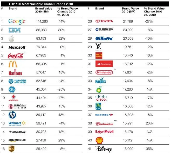 Imágenes de marcas del mundo - Imagui