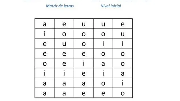 100 Matrices de vocales Nivel inicial. - Orientacion Andujar