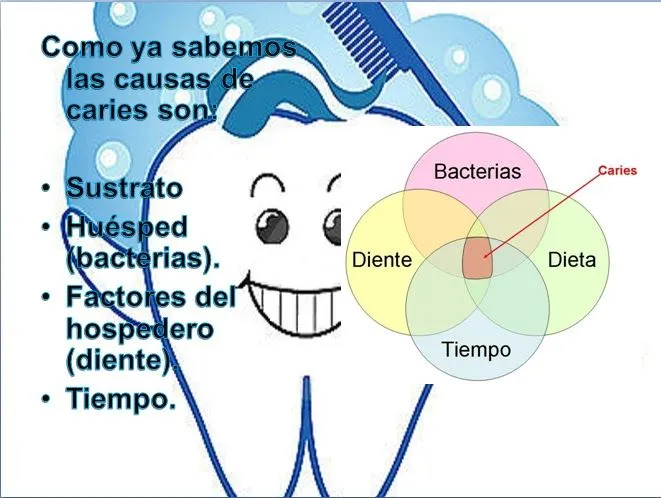 1001. Odontología Preventiva y Salud Pública Bucal: DICEOX ...