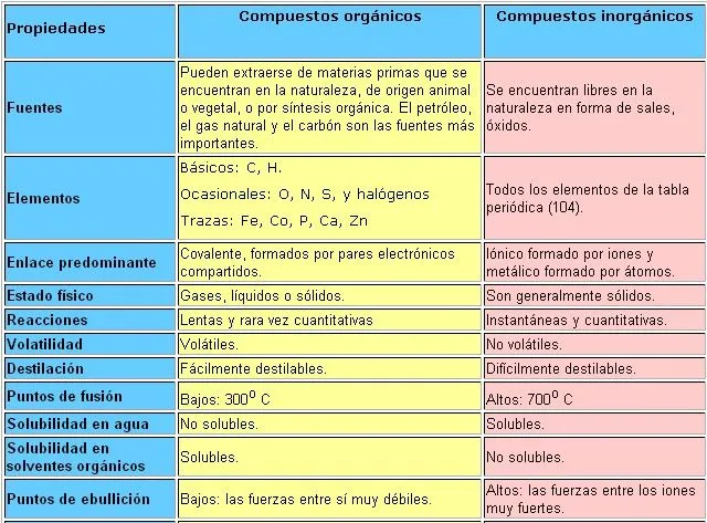 100CIA.QCA.(G 11º): SEGUNDO PERÍODO