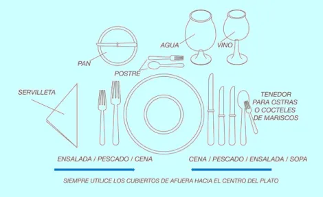 Como se acomodan los cubiertos en la mesa - Imagui